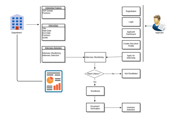 Program Workflow Internship Index of /img